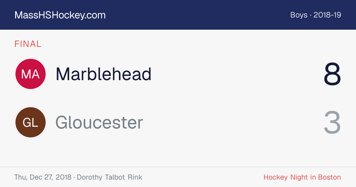 Marblehead at Gloucester score card