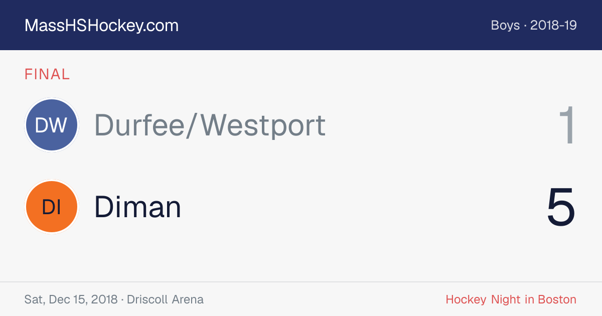 Durfee/Westport at Diman score card