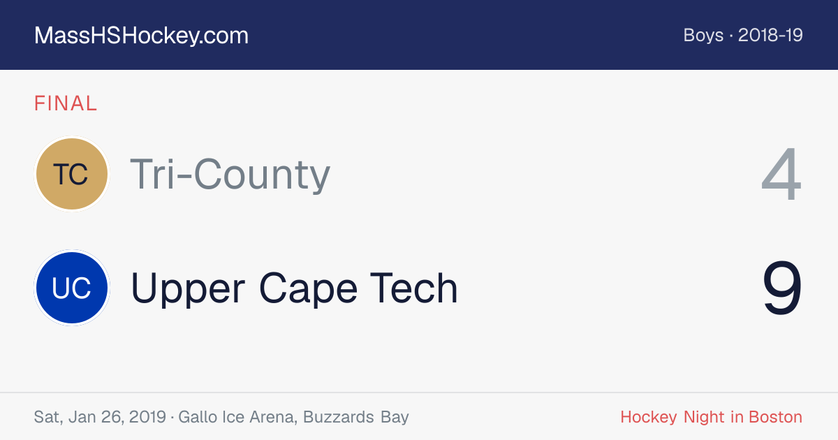 Tri-County at Upper Cape Tech score card