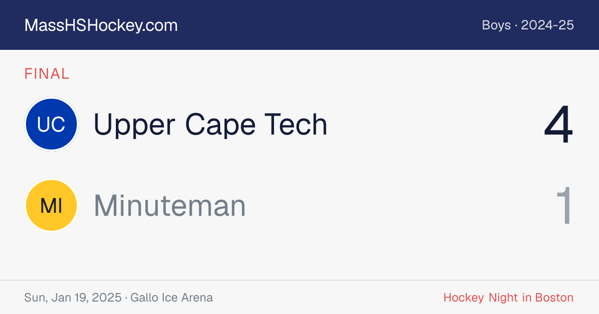 Upper Cape Tech at Minuteman score card