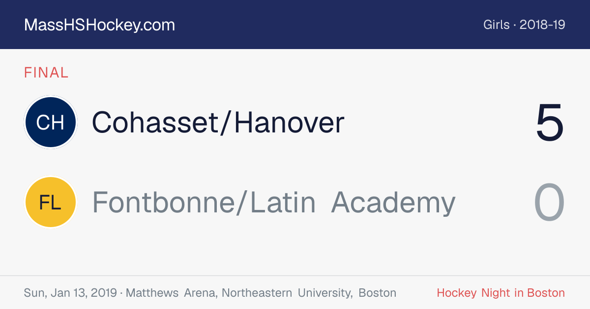 Cohasset/Hanover at Fontbonne/Latin Academy score card