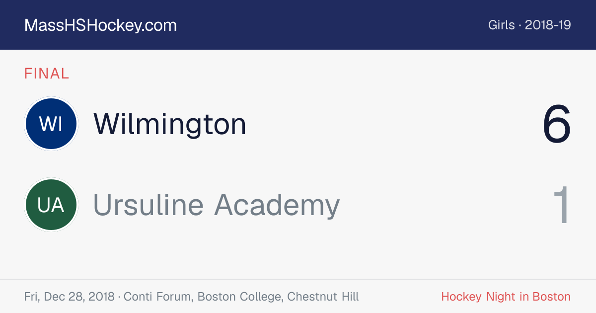 Wilmington at Ursuline Academy score card