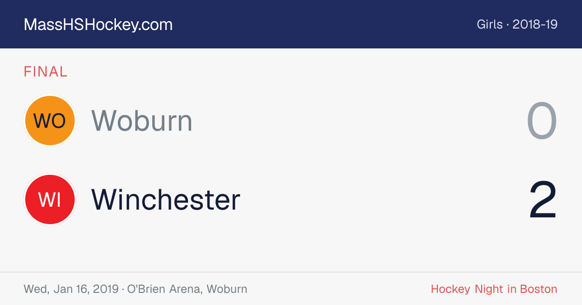 Woburn at Winchester score card