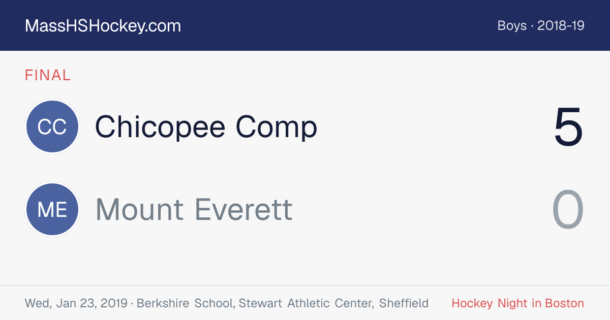 Chicopee Comp at Mount Everett score card