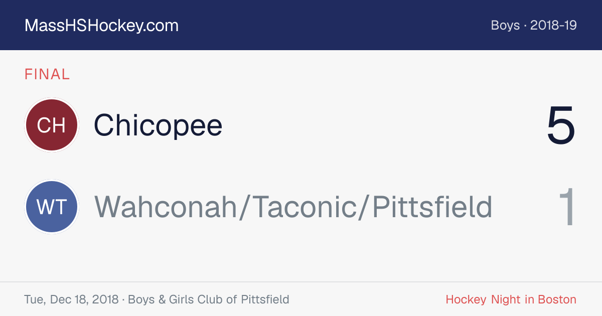 Chicopee at Wahconah/Taconic/Pittsfield score card