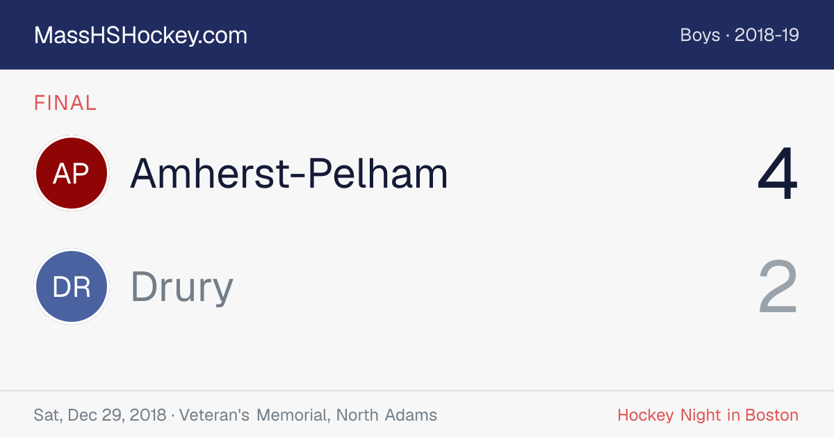 Amherst-Pelham at Drury score card