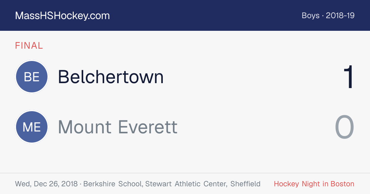Belchertown at Mount Everett score card
