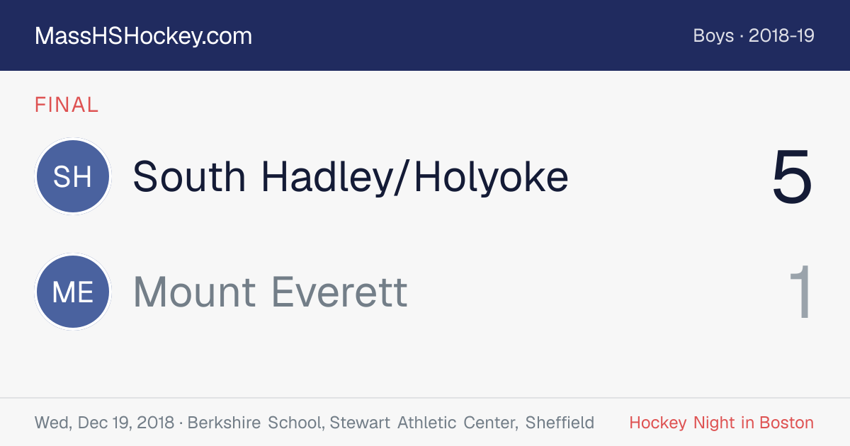 South Hadley/Holyoke at Mount Everett score card