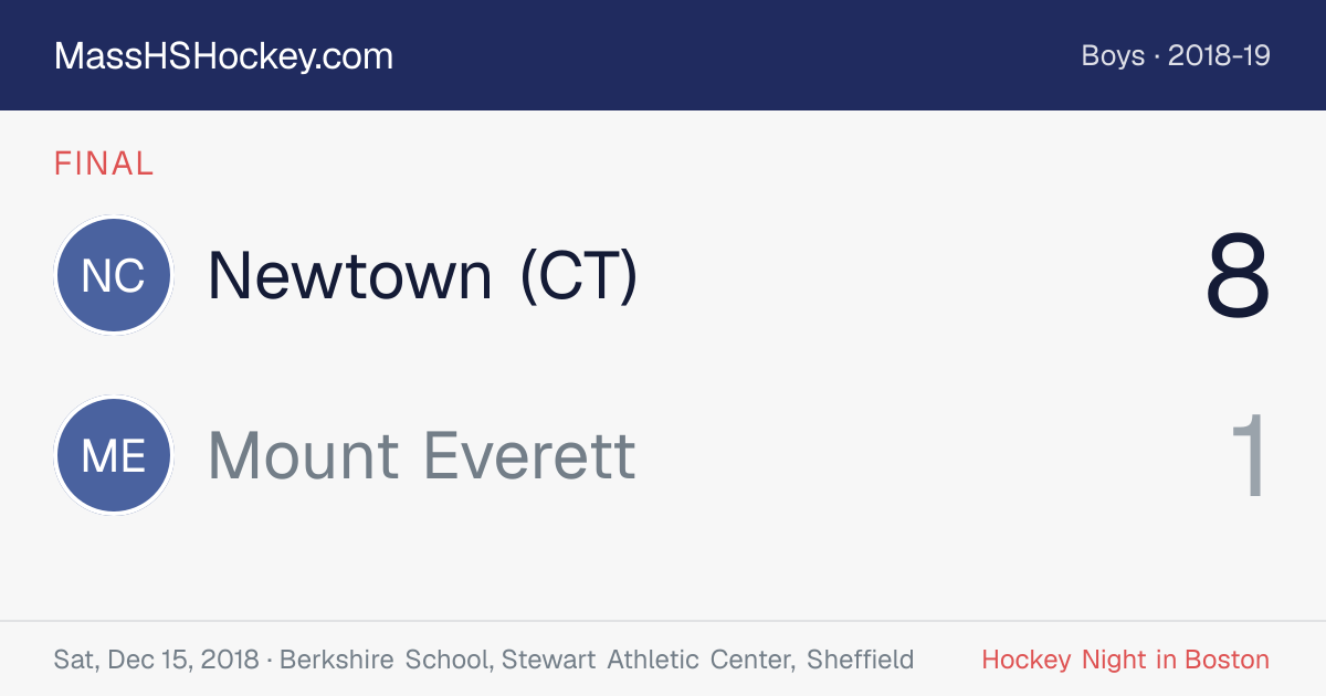 Newtown (CT) at Mount Everett score card