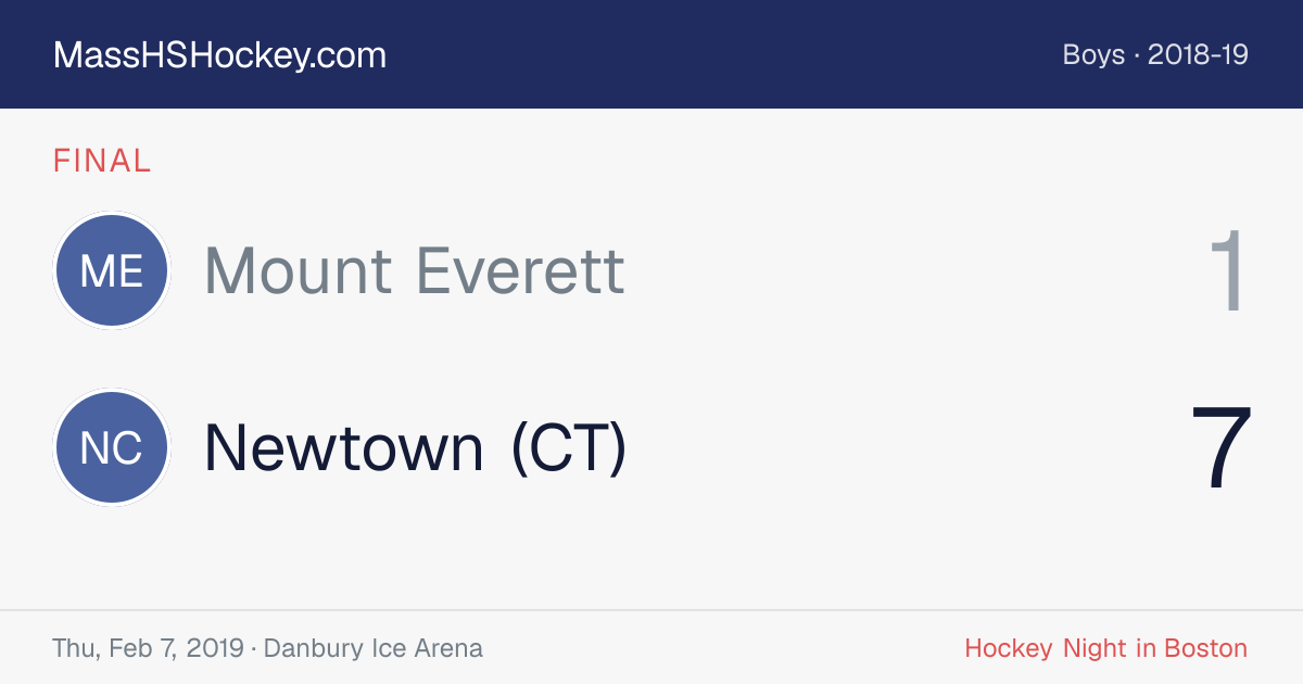Mount Everett at Newtown (CT) score card