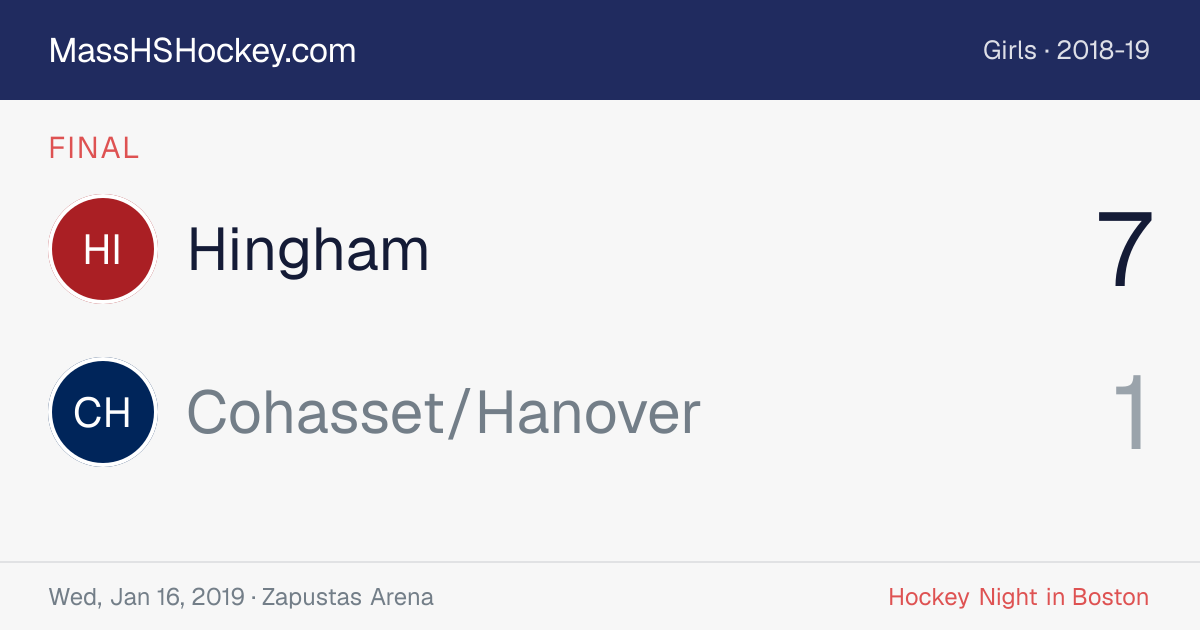 Hingham at Cohasset/Hanover score card