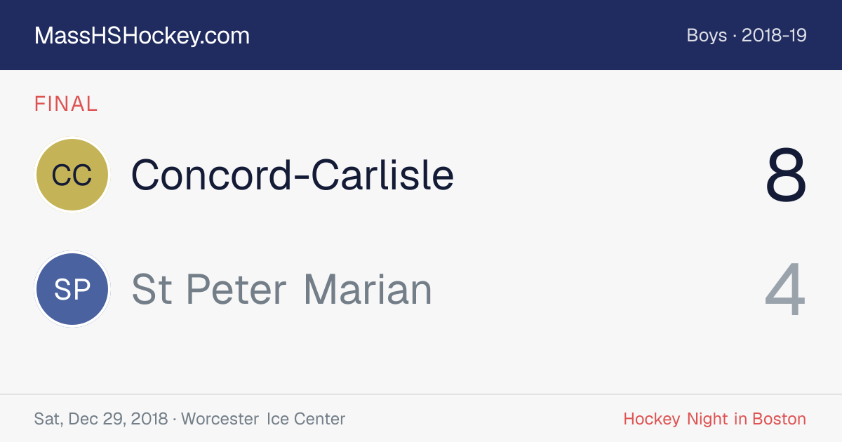 Concord-Carlisle at St Peter Marian score card