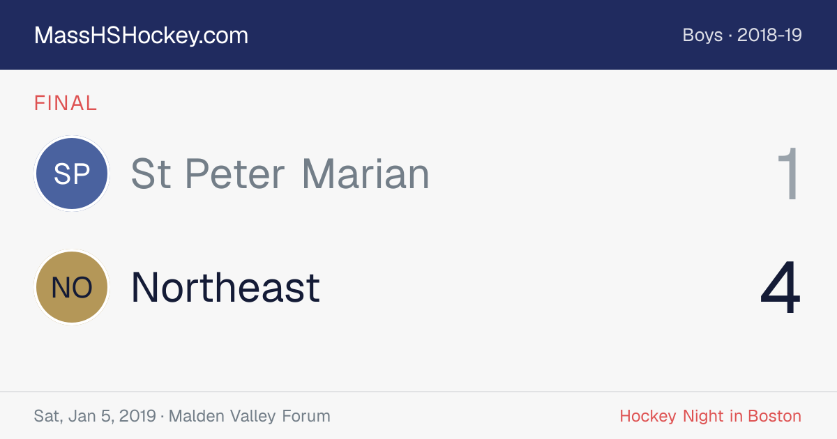 St Peter Marian at Northeast score card