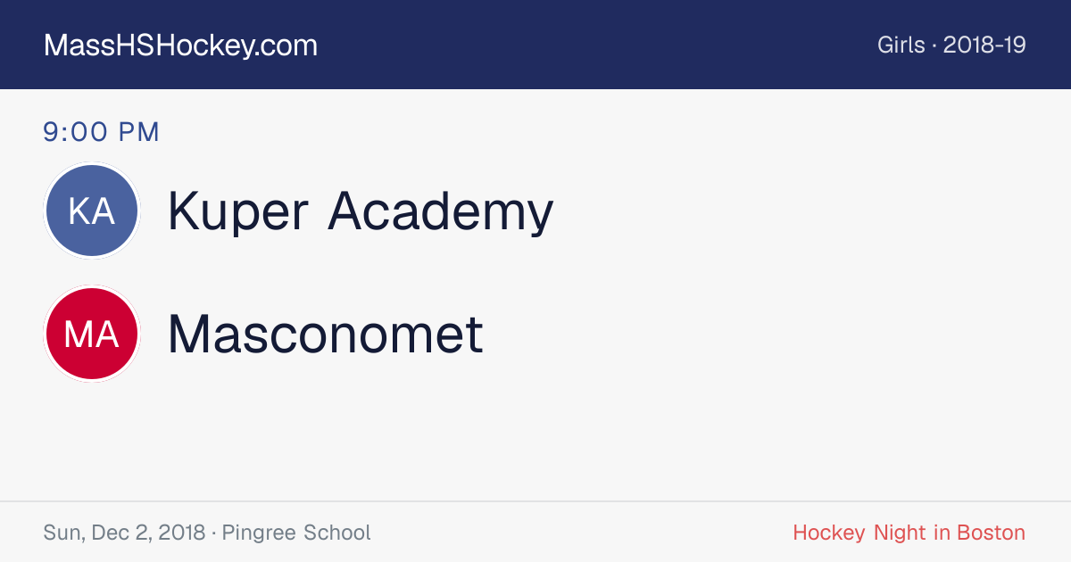Kuper Academy at Masconomet score card