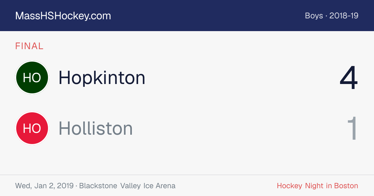 Hopkinton at Holliston score card
