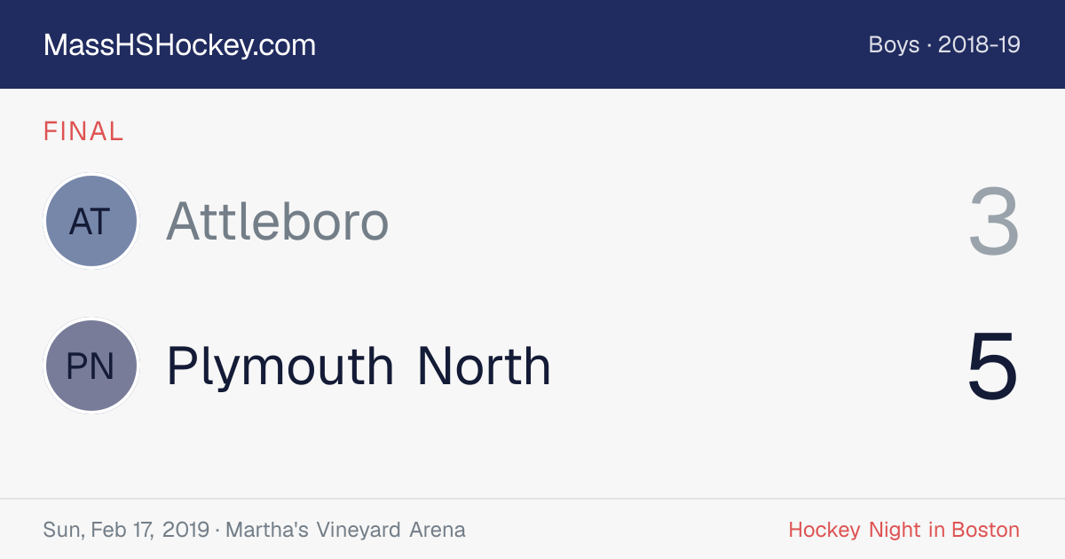 Attleboro at Plymouth North score card
