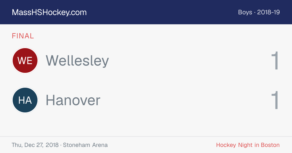 Wellesley at Hanover score card