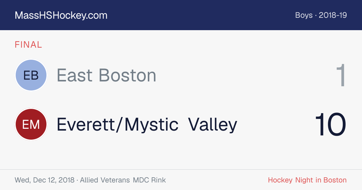 East Boston at Everett/Mystic Valley score card