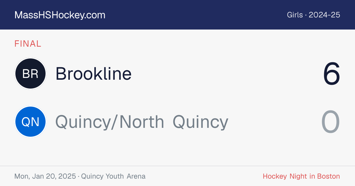 Brookline at Quincy/North Quincy score card