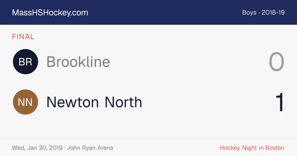 Brookline at Newton North score card