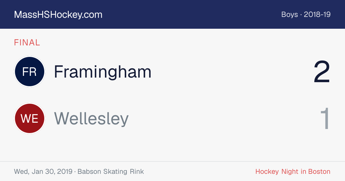 Framingham at Wellesley score card