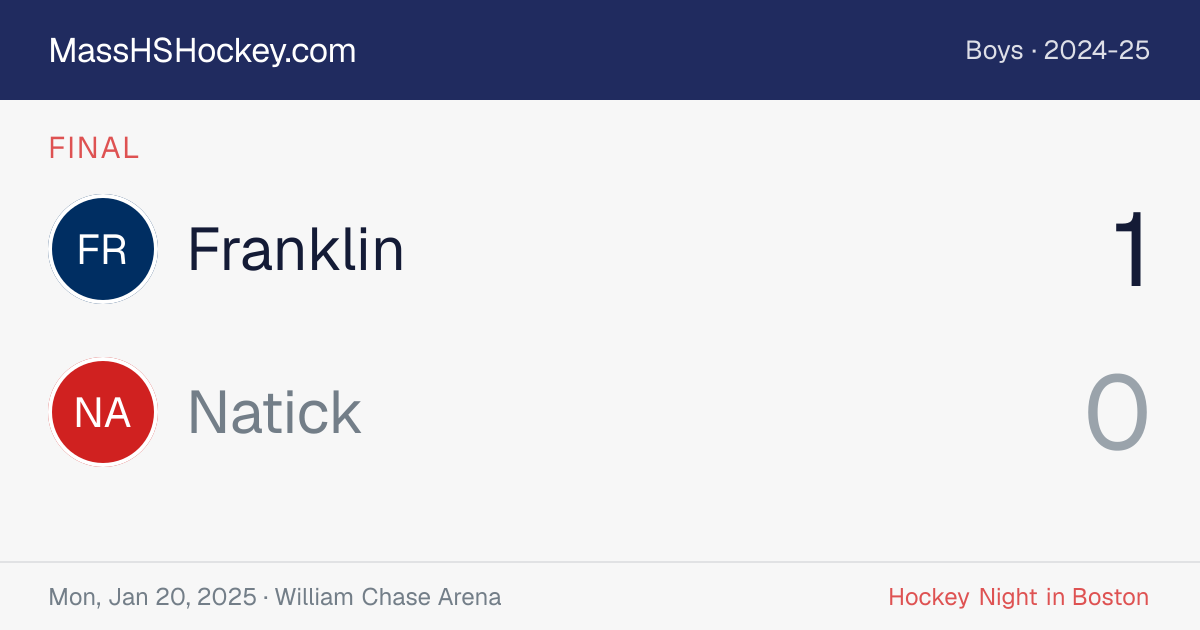 Franklin at Natick score card