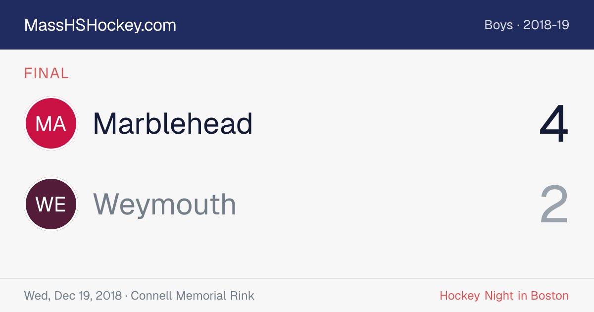 Marblehead at Weymouth score card