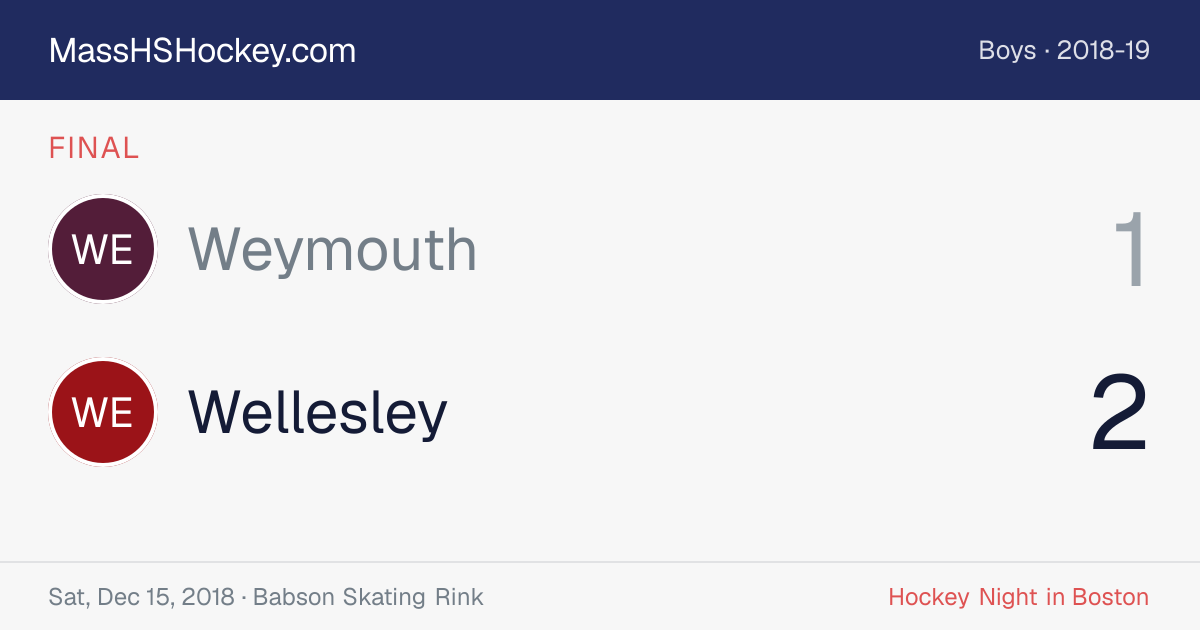 Weymouth at Wellesley score card