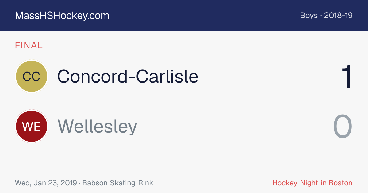 Concord-Carlisle at Wellesley score card