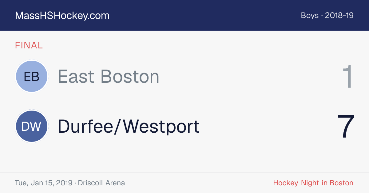 East Boston at Durfee/Westport score card