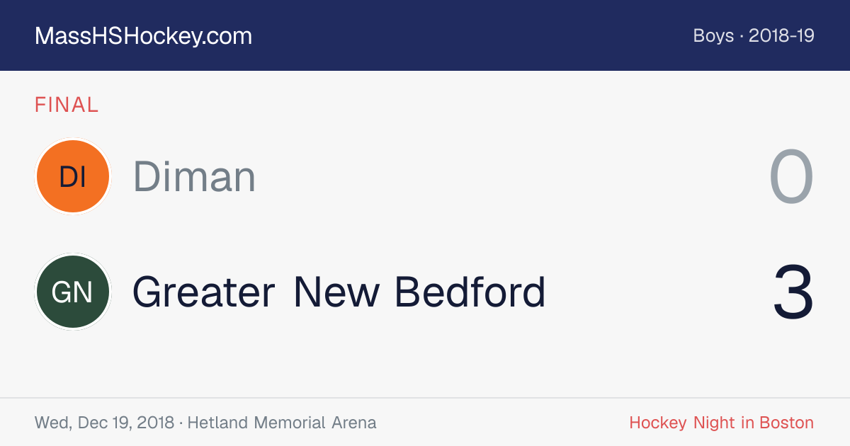 Diman at Greater New Bedford score card