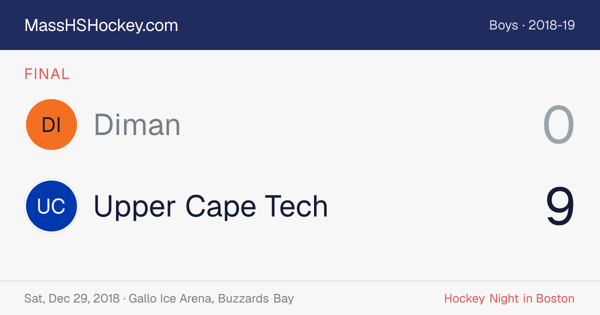Diman at Upper Cape Tech score card