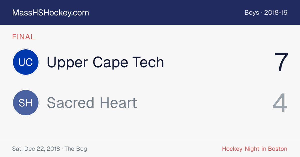 Upper Cape Tech at Sacred Heart score card