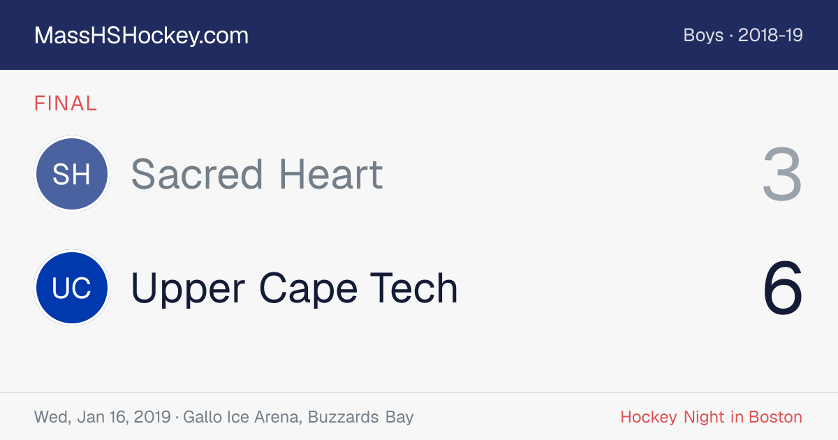 Sacred Heart at Upper Cape Tech score card