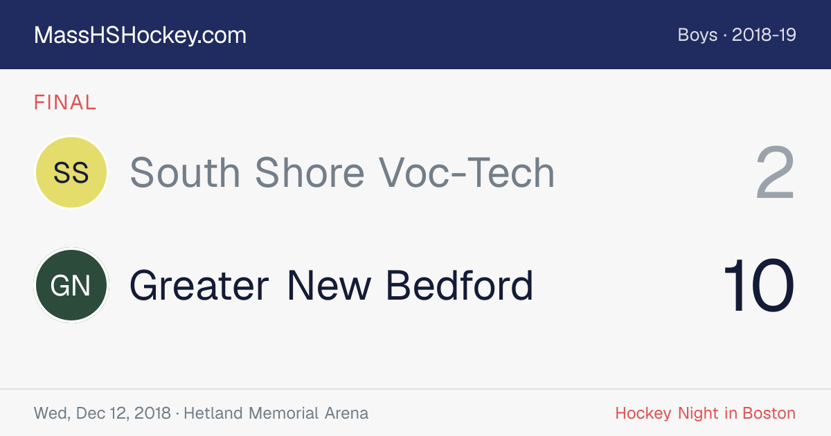 South Shore Voc-Tech at Greater New Bedford score card