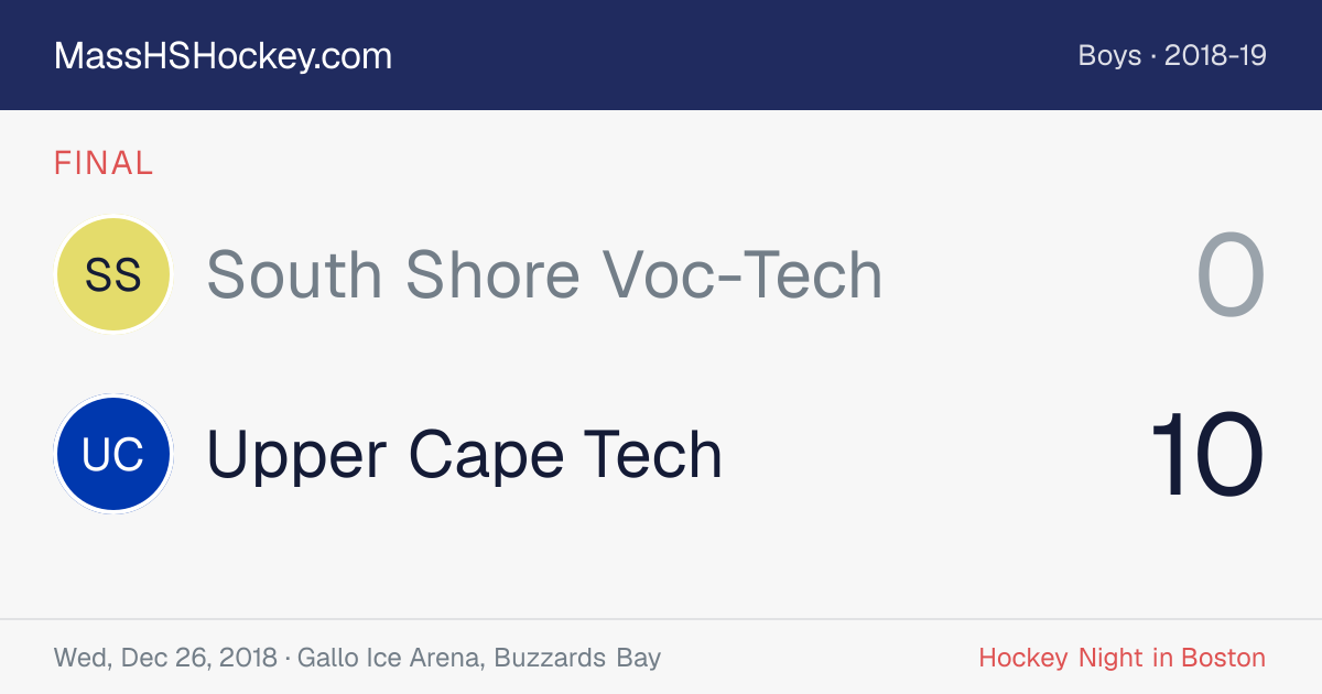 South Shore Voc-Tech at Upper Cape Tech score card