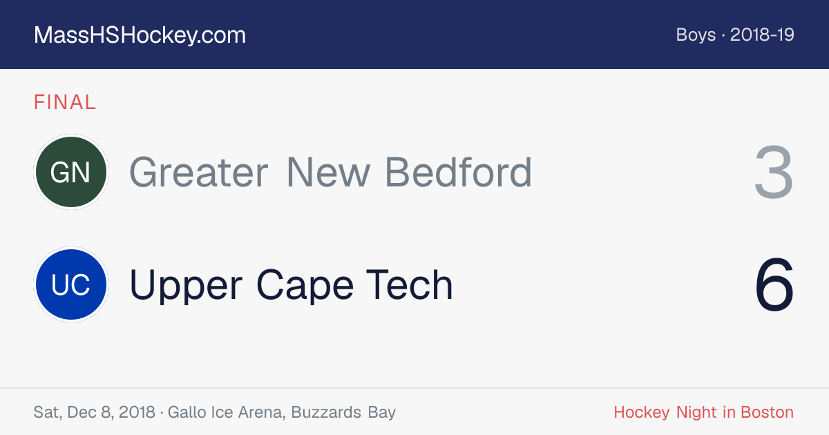 Greater New Bedford at Upper Cape Tech score card