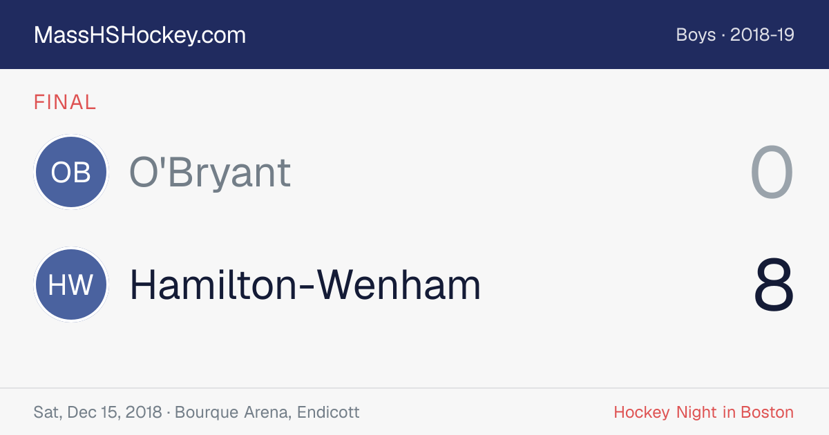 O'Bryant at Hamilton-Wenham score card