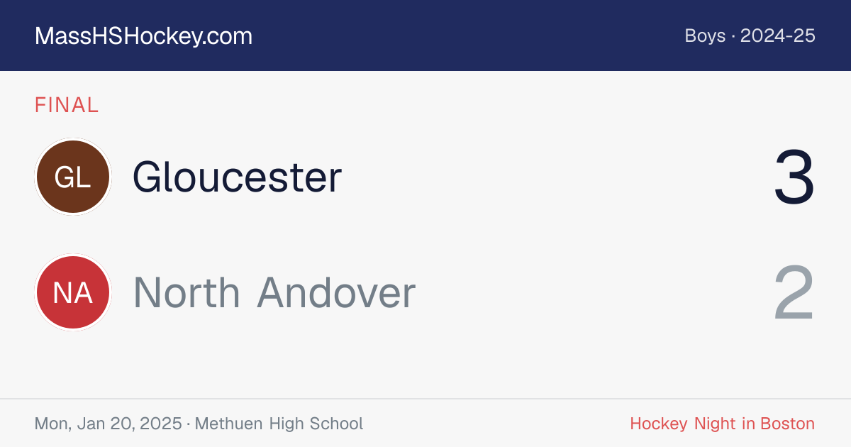 Gloucester at North Andover score card
