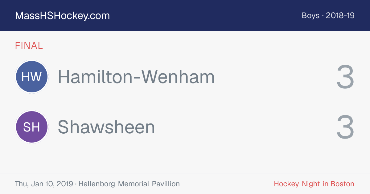 Hamilton-Wenham at Shawsheen score card