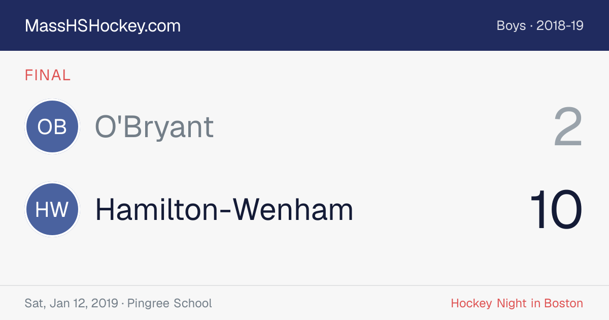 O'Bryant at Hamilton-Wenham score card
