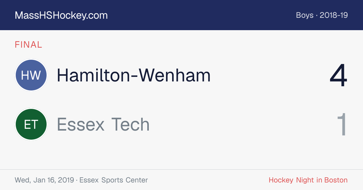 Hamilton-Wenham at Essex Tech score card