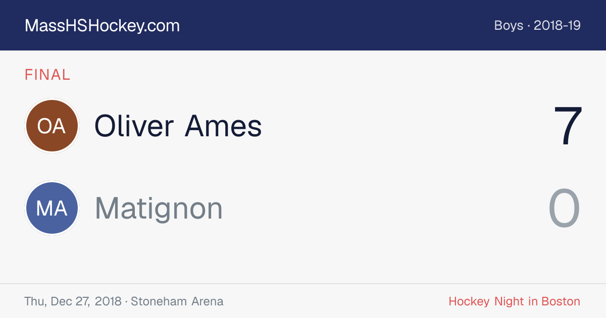 Oliver Ames at Matignon score card