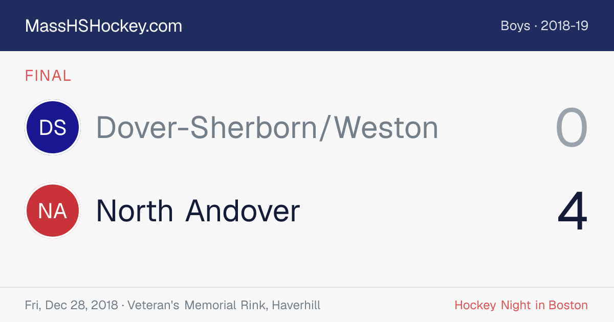 Dover-Sherborn/Weston at North Andover score card