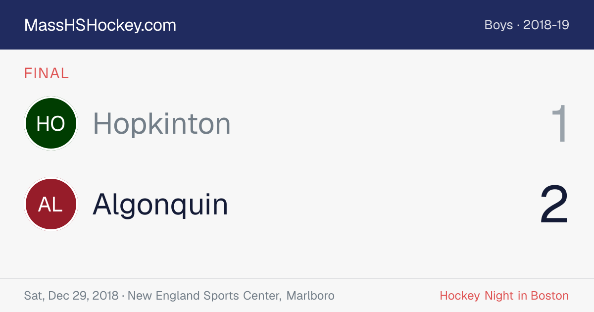 Hopkinton at Algonquin score card