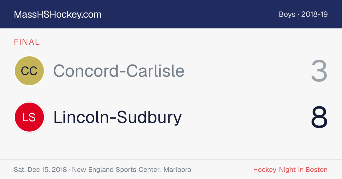 Concord-Carlisle at Lincoln-Sudbury score card