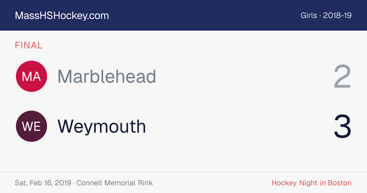 Marblehead at Weymouth score card