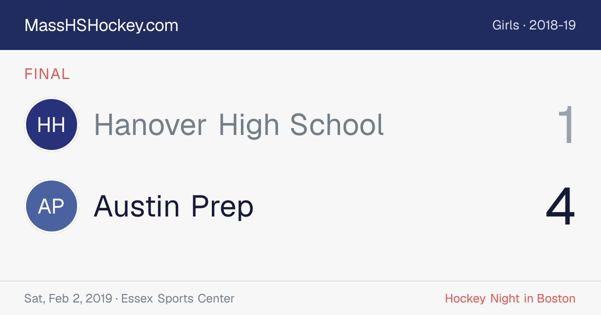 Hanover High School at Austin Prep score card