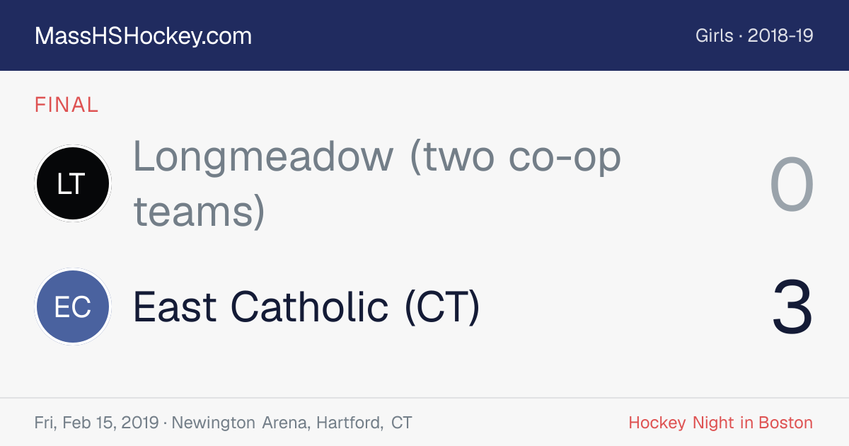 Longmeadow (two co-op teams) at East Catholic (CT) score card