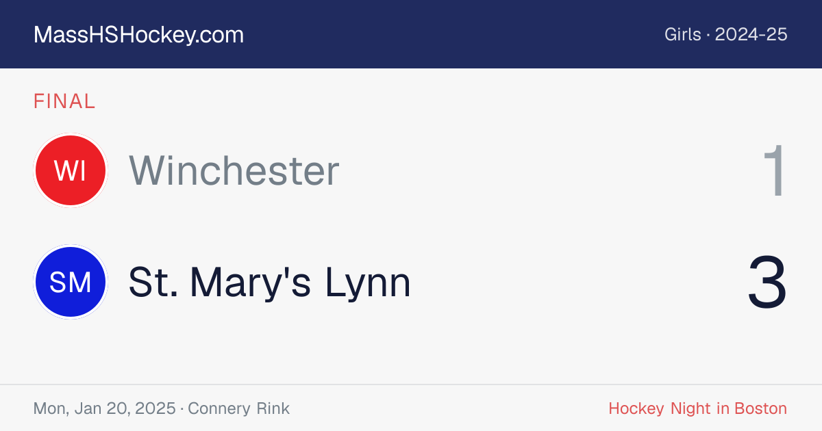 Winchester at St. Mary's Lynn score card